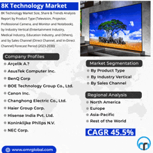 8k Technology Market GIF - 8k Technology Market GIFs