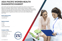 Asia Pacific Women Health Diagnostics Market GIF - Asia Pacific Women Health Diagnostics Market GIFs