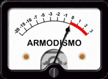 Armodismo Termometro GIF - Armodismo Termometro Metro GIFs
