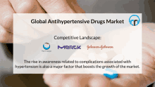 Global Antihypertensive Drugs Market GIF