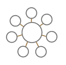 circles hub