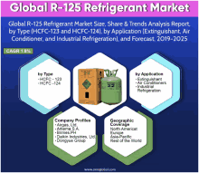 R125refrigerant Market GIF