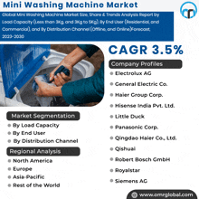 Mini Washing Machine Market GIF - Mini Washing Machine Market GIFs