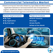 Commercial Telematics Market GIF - Commercial Telematics Market GIFs
