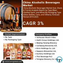 China Alcoholic Beverages Market GIF - China Alcoholic Beverages Market GIFs