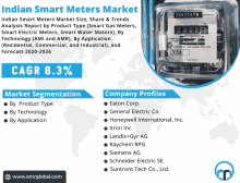 Indian Smart Meters Market GIF - Indian Smart Meters Market GIFs