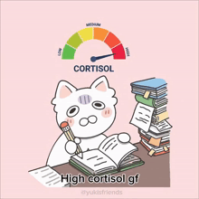 a cartoon of a cat holding a pencil and reading a book with the words high cortisol gf below him