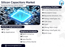 Silicon Capacitors Market GIF - Silicon Capacitors Market GIFs