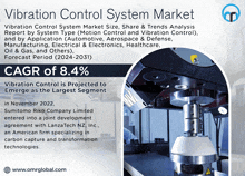 Vibration Control System Market GIF