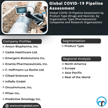 Global Covid-19 Pipeline Assessment GIF - Global Covid-19 Pipeline Assessment GIFs