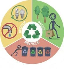 Recycle Bich GIF - Recycle Bich GIFs