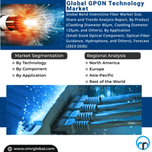 Gpon Technology Market GIF - Gpon Technology Market GIFs