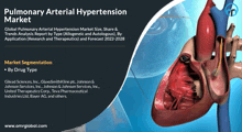 Pulmonary Arterial Hypertension Market GIF