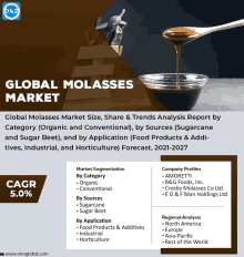 Molasses Market GIF