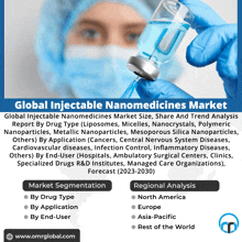 Injectable Nanomedicines Market GIF - Injectable Nanomedicines Market GIFs