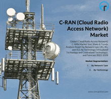 Cran Cloud Radio Access Network Market GIF - Cran Cloud Radio Access Network Market GIFs