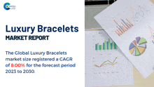 Uxury Bracelets Market Report 2024 GIF