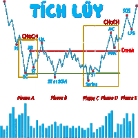 Tích Luỹ 1 Accumulation 1 Sticker