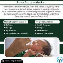 Baby Ddrops Market GIF - Baby Ddrops Market GIFs