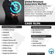 Global Revenue Assurance Market GIF - Global Revenue Assurance Market GIFs