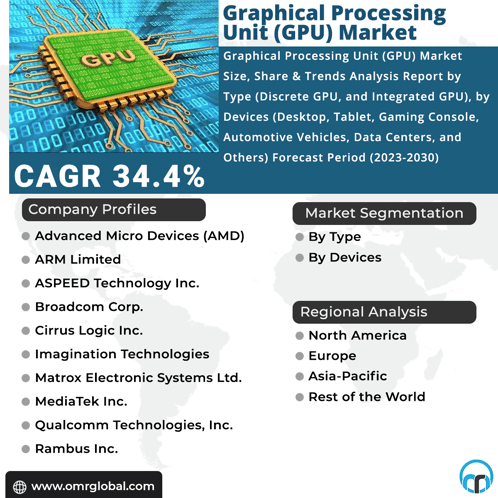 Graphical Processing Unit Gpu Market GIF - Graphical Processing Unit ...