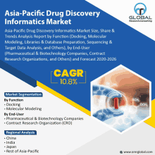Asia Pacific Drug Discovery Informatics Market GIF - Asia Pacific Drug Discovery Informatics Market GIFs