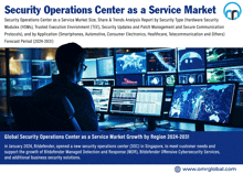Security Operations Center As A Service Market GIF