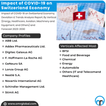 Impact Of Covid-19 On Switzerland Economy GIF - Impact Of Covid-19 On Switzerland Economy GIFs