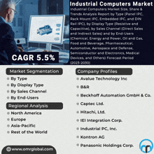 Industrial Computers Market GIF - Industrial Computers Market GIFs