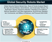 Global Security Robots Market GIF - Global Security Robots Market GIFs