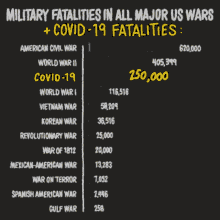 250000deaths fatalities