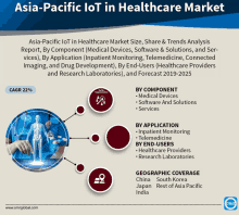 Asia Pacific Io T In Healthcare Market Size GIF - Asia Pacific Io T In Healthcare Market Size GIFs