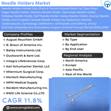 Needle Holders Market GIF - Needle Holders Market GIFs
