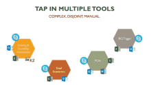 Tap Salesforce GIF - Tap Salesforce Multiple Tools GIFs