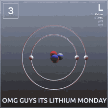 lithium monday its monday its lithium monday lithium elements