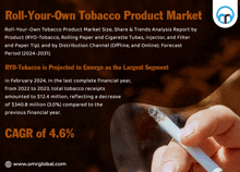 Roll-your-own Tobacco Product Market GIF