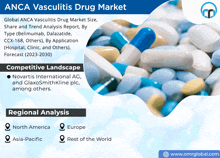 Anca Vasculitis Drug Market GIF - Anca Vasculitis Drug Market GIFs