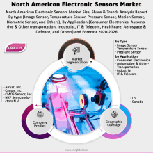 North American Electronic Sensors Market GIF - North American Electronic Sensors Market GIFs