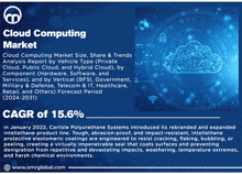 Cloud Computing Market GIF