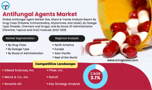 Antifungal Agents Market GIF