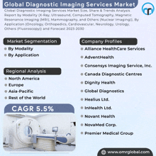 Diagnostic Imaging Services Market GIF