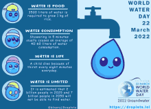 droplet binary waterday water waterday2022