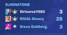 a screenshot of a video game showing the eliminations of sk1ouros11593 regal slowzy and greco goldberg