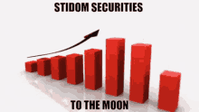 Stidom Securities To The Moon Stidom GIF - Stidom Securities To The Moon Stidom Stidom Securities GIFs