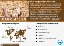 Biocomposites Market GIF - Biocomposites Market GIFs