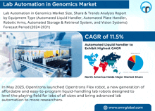 Lab Automation In Genomics Market GIF