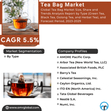 Tea Bag Market GIF - Tea Bag Market GIFs