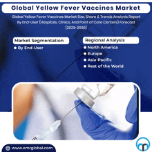 Yellow Fever Vaccines Market GIF