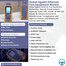 Gigabit Ethernet Test Equipment Market GIF - Gigabit Ethernet Test Equipment Market GIFs