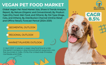 Vegan Pet Food Market GIF